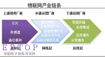 物聯網浪潮下，互聯網信息服務的新藍海與投資機遇